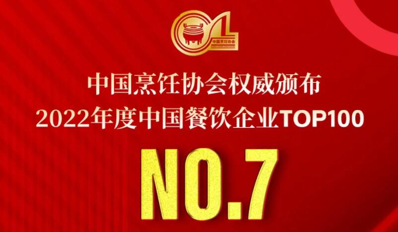 2022年度中國餐飲企業(yè)TOP100第七名，朝天門餐飲控股集團連續(xù)11年獲此殊榮！
