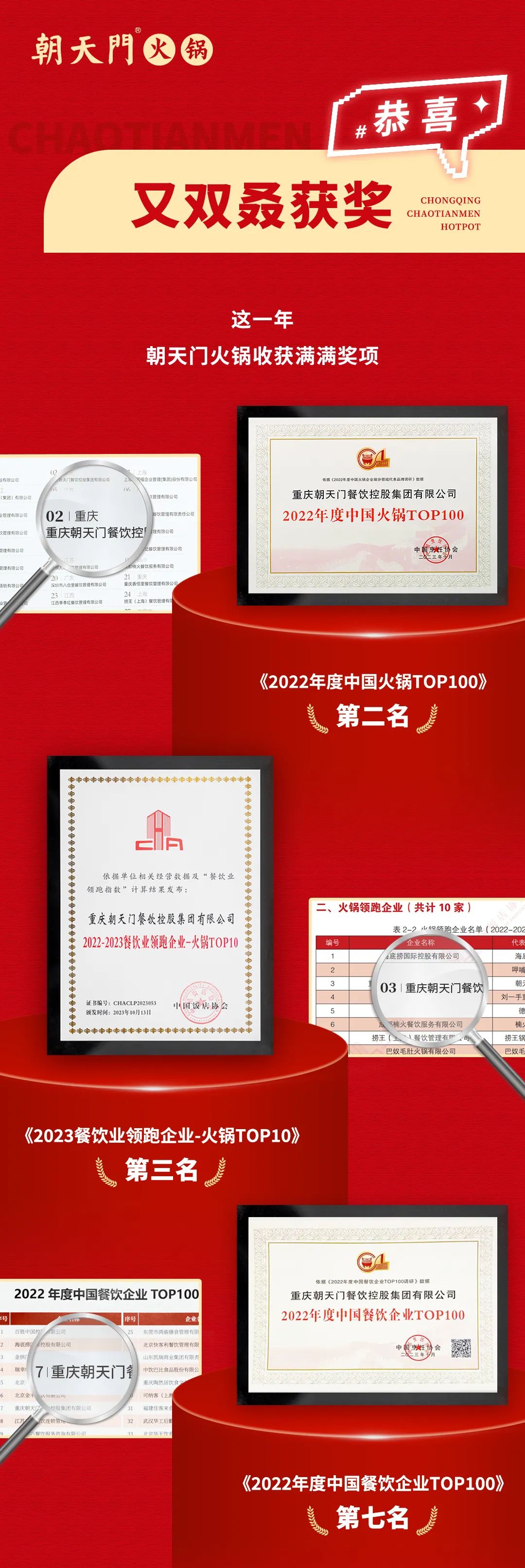 回眸2023 | 朝天門火鍋年度總結(jié)！